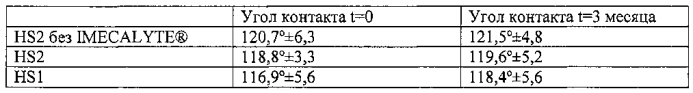 Микробиологически стабильная фармацевтическая композиция, включающая электрохимически активированный солевой раствор, и ее применение (патент 2554802)