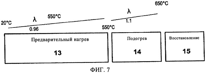 Способ термообработки полосовой стали в печи непрерывного действия с кислородотопливными горелками (патент 2435869)