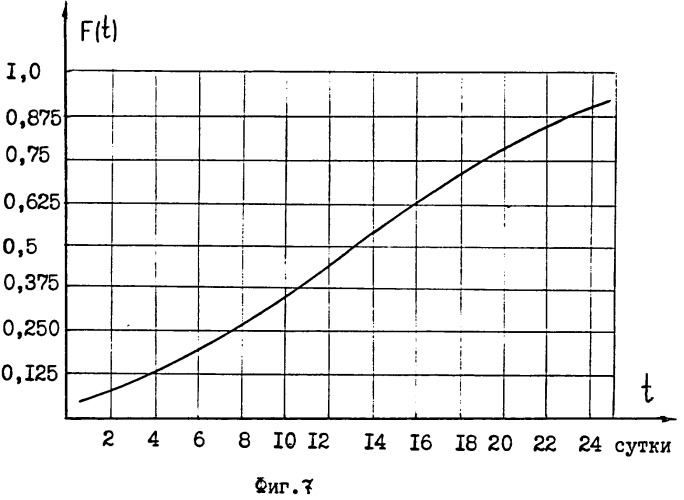 Способ определения вероятности землетрясения (патент 2269800)