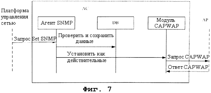 Способ и система реализации сетевого управления на основе архитектуры с "тонкими" беспроводными точками доступа (патент 2567242)