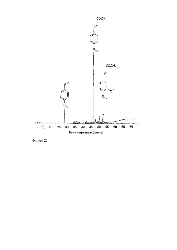 Производство органических материалов с использованием способа окислительного гидротермического растворения (патент 2604726)
