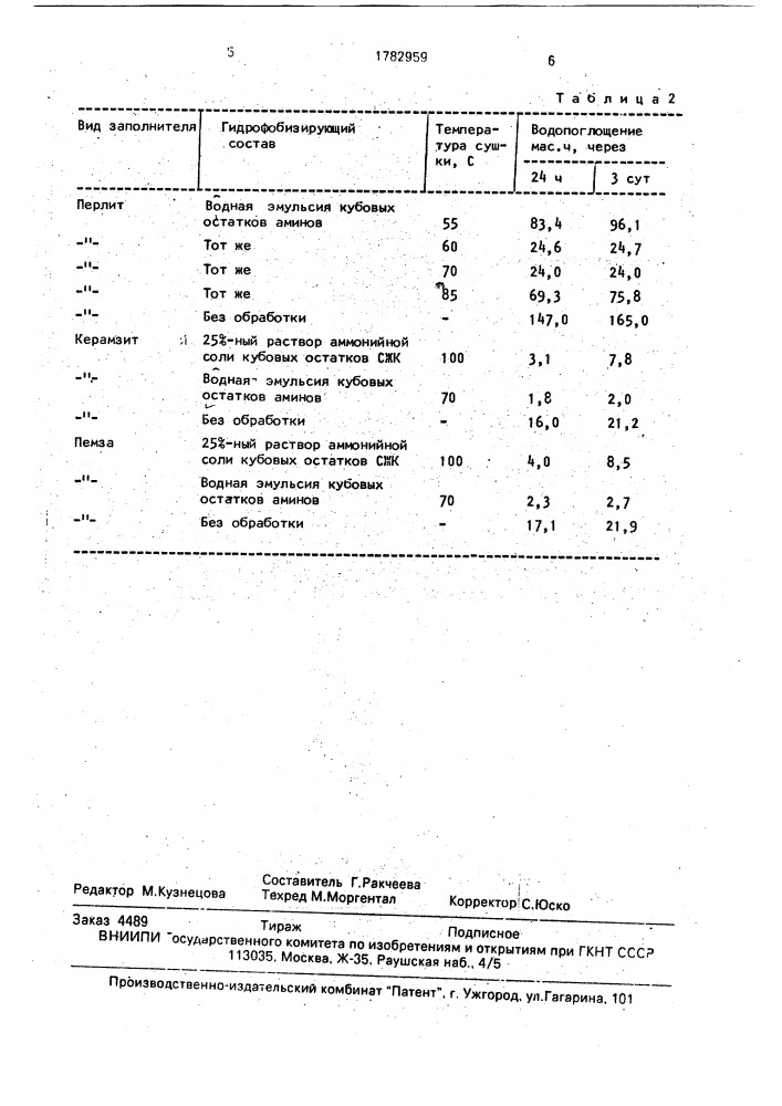 Способ гидрофобизации пористого заполнителя (патент 1782959)