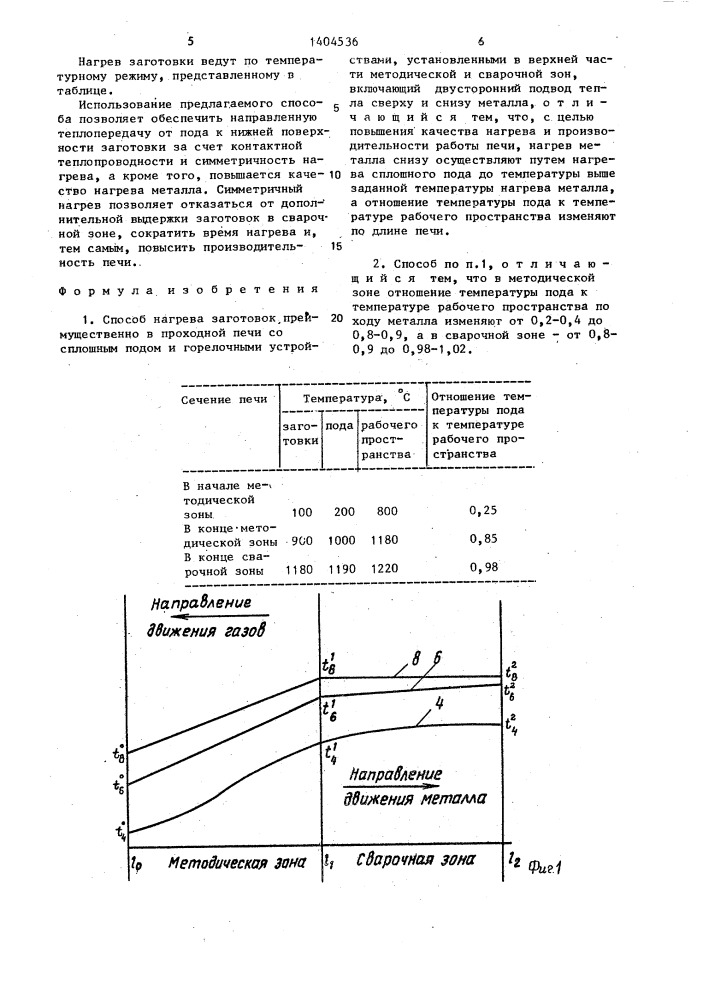 Способ нагрева заготовок (патент 1404536)