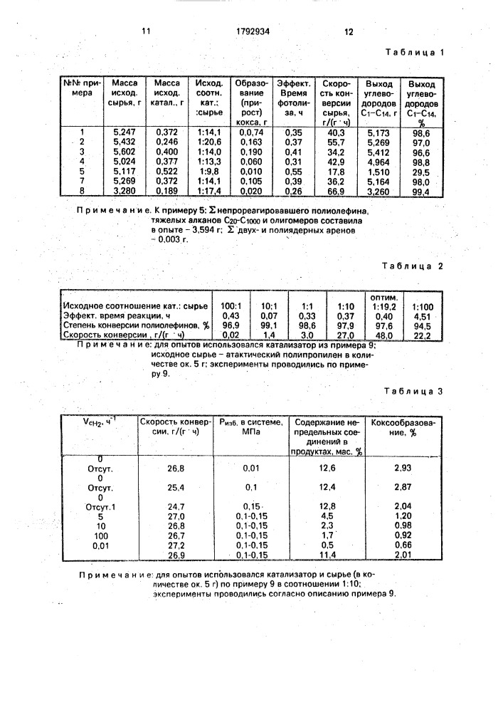 Способ получения углеводородов и катализатор для его осуществления (патент 1792934)