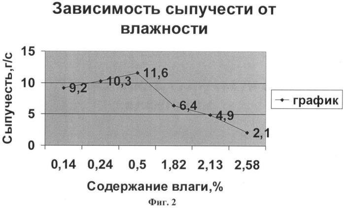 Противовирусное средство в капсулах и способ его получения (патент 2451514)