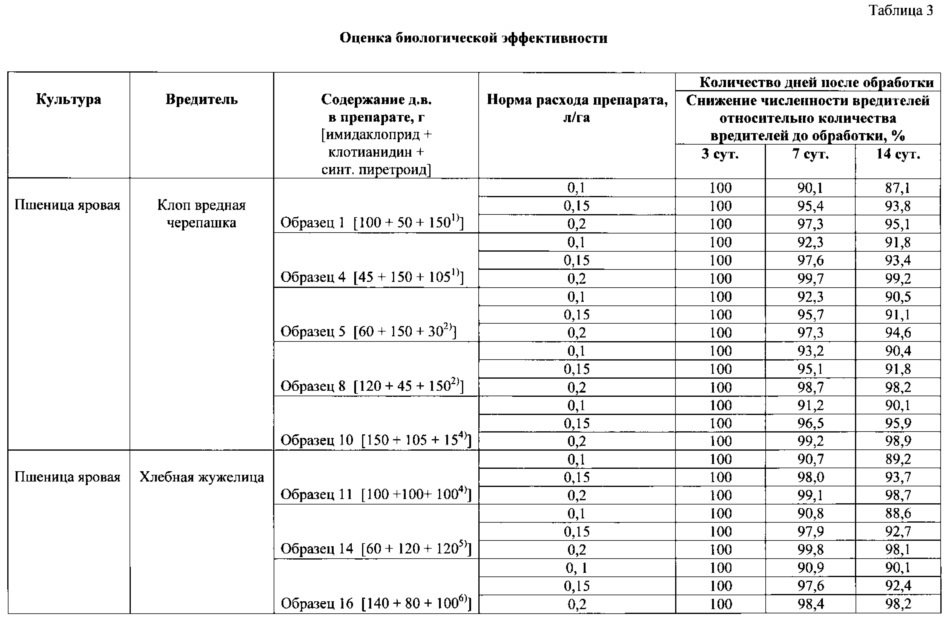 Инсектицидная композиция и способ борьбы с вредителями сельскохозяйственных культур (патент 2606092)