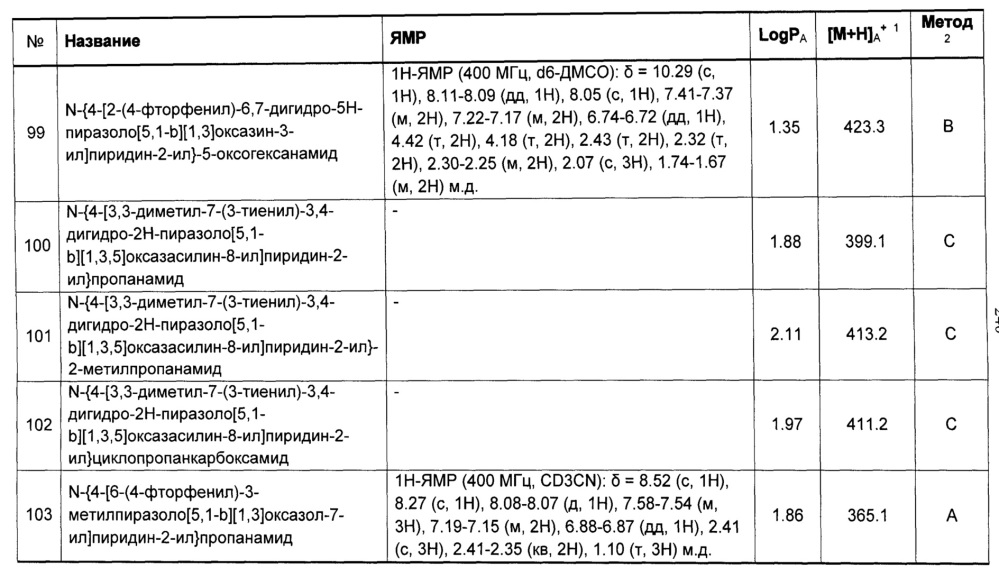 Гетероциклилпиридинилпиразолы в качестве фунгицидного средства (патент 2616293)