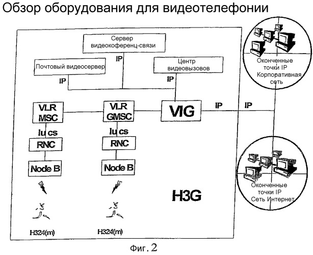 Связь в реальном времени между телефоном и пользователями сети интернет (патент 2321960)