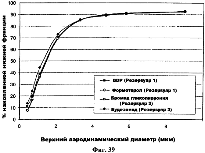 Дозирующий ингалятор и способ его применения (патент 2561833)