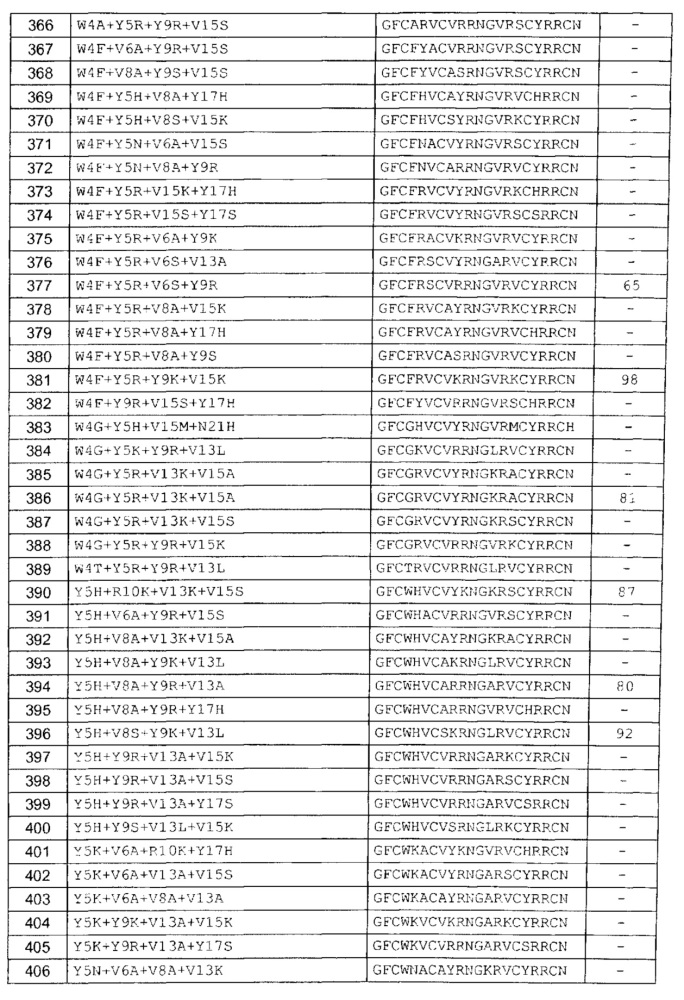 Варианты антимикробного пептида и кодирующие их полинуклеотиды (патент 2611173)