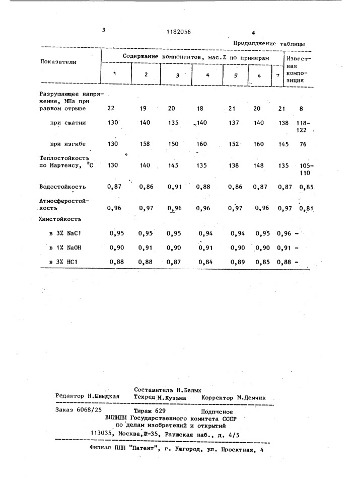 Композиция для защитных покрытий (патент 1182056)