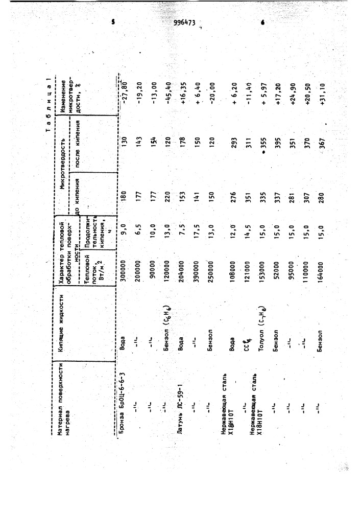 Способ термической обработки металлических деталей (патент 996473)