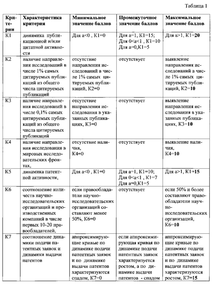 Система и способ оценки медицинского исследования на соответствие мировому уровню (патент 2633929)
