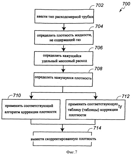 Многофазный расходомер кориолиса (патент 2406977)