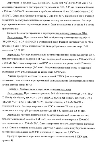 Способы упаковки олигонуклеотидов в вирусоподобные частицы рнк-содержащих бактериофагов (патент 2476595)