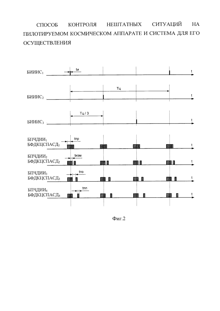 Способ контроля нештатных ситуаций на пилотируемом космическом аппарате и система для его осуществления (патент 2603814)