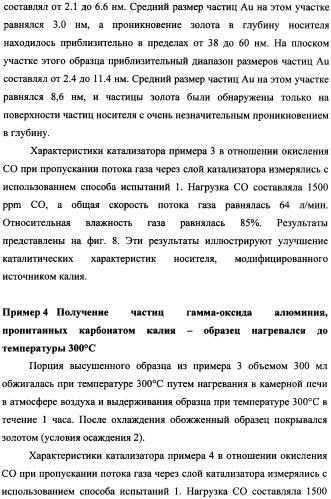 Наномерные золотые катализаторы, активаторы, твердые носители и соответствующие методики, применяемые для изготовления таких каталитических систем, особенно при осаждении золота на твердый носитель с использованием конденсации из паровой фазы (патент 2359754)