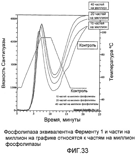 Композиция теста, содержащая ржаную муку, глютен и, возможно, усилитель глютена, инкапсулированный подкислитель или эмульгатор, и выпеченные продукты, полученные из указанной композиции теста (патент 2467572)