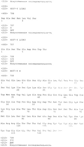 Pscaxcd3, cd19xcd3, c-metxcd3, эндосиалинxcd3, epcamxcd3, igf-1rxcd3 или fap-альфаxcd3 биспецифическое одноцепочечное антитело с межвидовой специфичностью (патент 2547600)