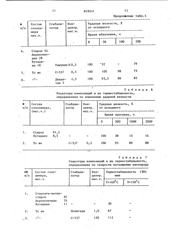 Полимерная композиция (патент 839241)