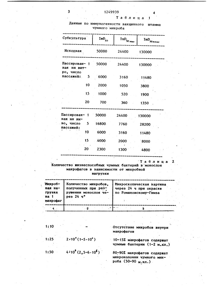 Способ повышения иммуногенности вакцинных штаммов чумного микроба (патент 1249939)