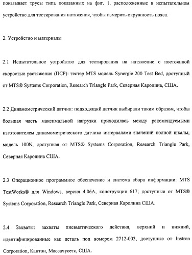 Впитывающее изделие типа предмета одежды (патент 2314781)