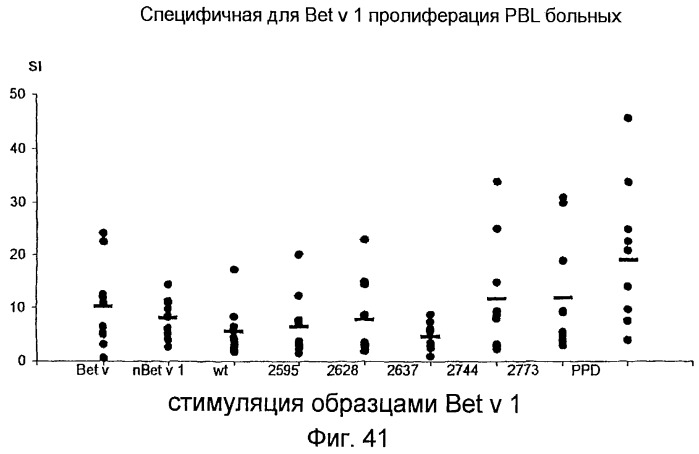 Новые мутантные аллергены (патент 2285042)