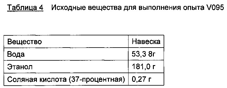 Смеси основанных на алкоксисиланах олефинфункционализованных силоксановых олигомеров с особенно низким содержанием летучих органических компонентов (патент 2609209)