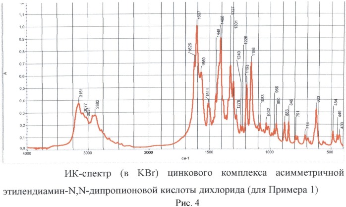 Способ получения асимметричной этилендиамин-n,n-дипропионовой кислоты (патент 2507195)