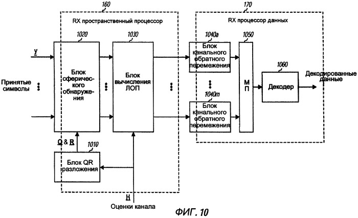 Сферическое обнаружение и выбор скорости для передачи mimo (патент 2423012)