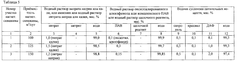 Способ разработки карбонатного нефтяного пласта (варианты) (патент 2610051)