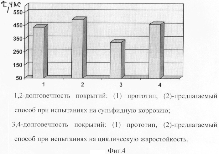 Способ нанесения защитного покрытия на детали из никелевых сплавов (патент 2375497)