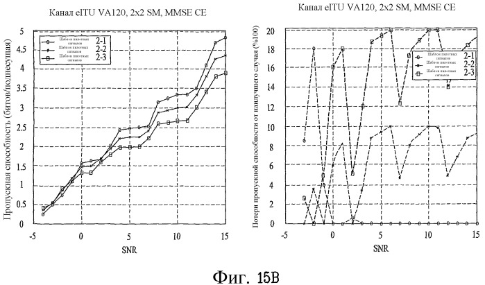 Способ передачи по восходящей линии связи в ofdm(a)-системе (патент 2446602)