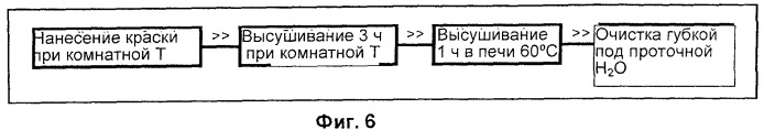 Способ нанесения покрытия на субстрат путем химического осаждения из паровой фазы (патент 2555273)