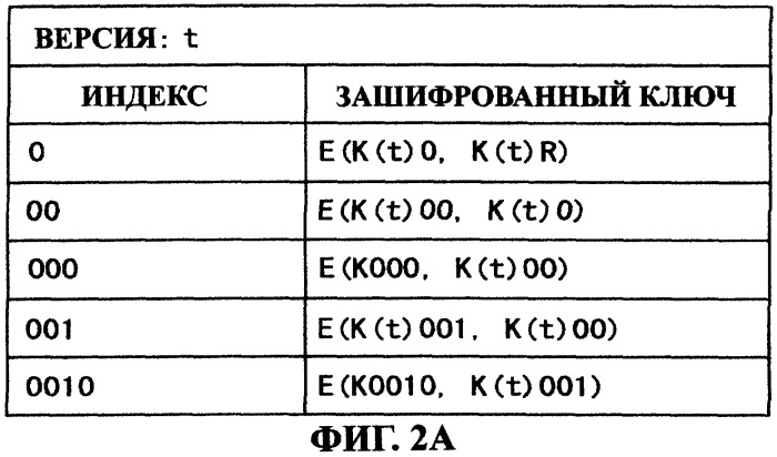 Система передачи данных, устройство передачи данных, устройство записи данных, способ управления данными и способ генерирования идентификатора (патент 2284591)