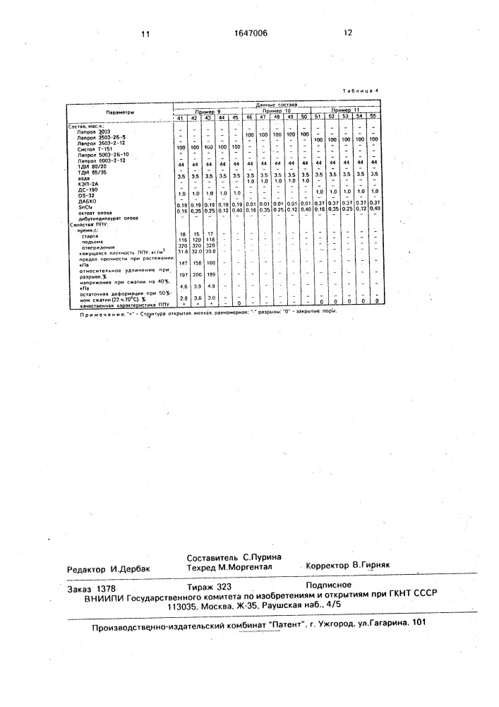 Способ получения эластичного формованного пенополиуретана (патент 1647006)