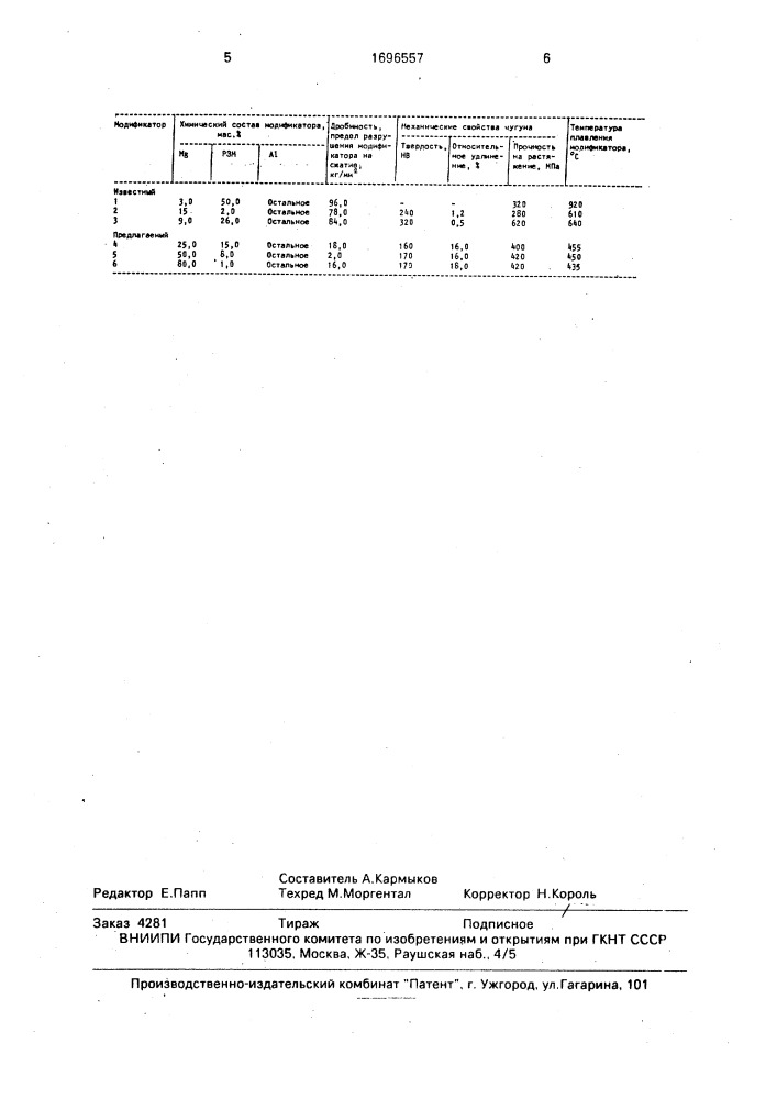 Модификатор для получения высокопрочного чугуна (патент 1696557)