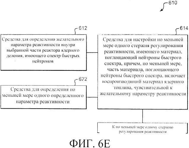 Система регулирования реактивности в реакторе ядерного деления (варианты) (патент 2553979)