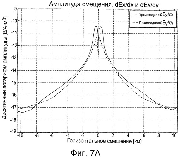 Усовершенствованный способ электромагнитного исследования с управляемым источником (патент 2545472)