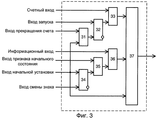 Параллельный знаковый коррелометр (патент 2252450)