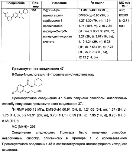 Пиридинкарбоксамиды в качестве ингибиторов 11-бета-hsd1 (патент 2451674)