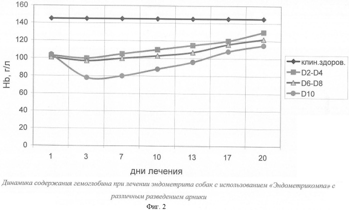 Гомеопатическое средство для лечения и профилактики эндометрита животных (патент 2356557)