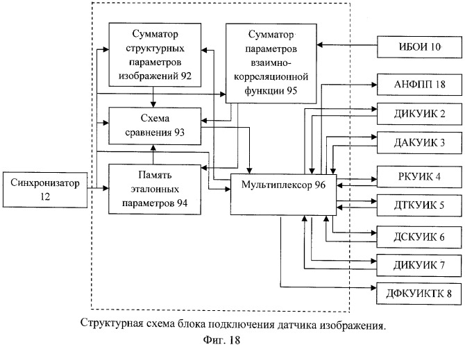 Способ управления движущимся объектом и устройство для его осуществления (патент 2476825)