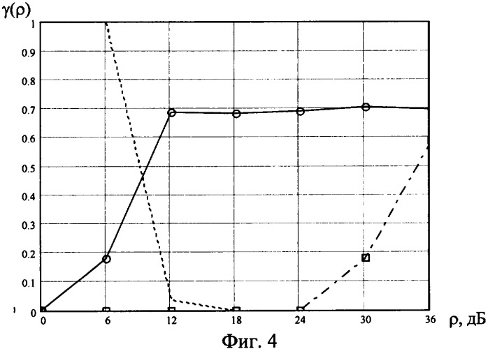 Способ подавления радиолиний с перестройкой частоты (патент 2334360)
