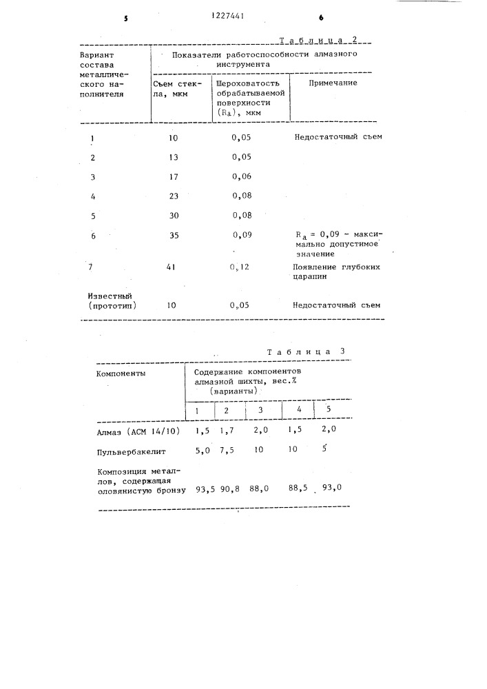 Масса для изготовления алмазного инструмента (патент 1227441)