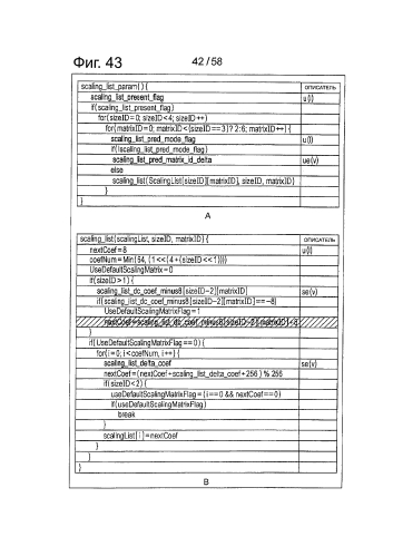 Устройство и способ обработки изображений (патент 2582057)