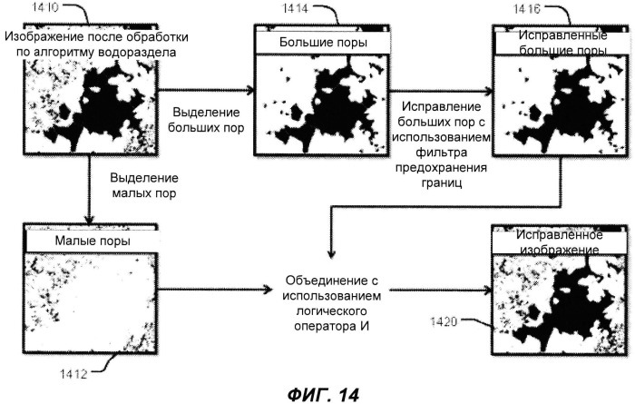 Анализ петрографических изображений для определения капиллярного давления в пористых средах (патент 2543698)