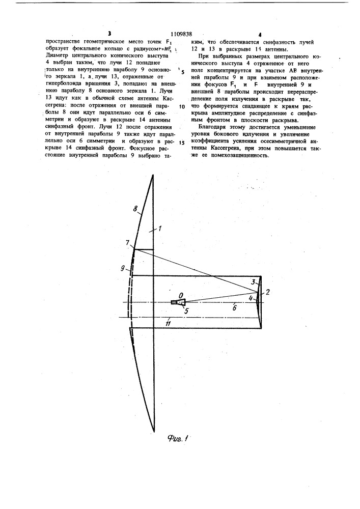 Схема кассегрена антенна