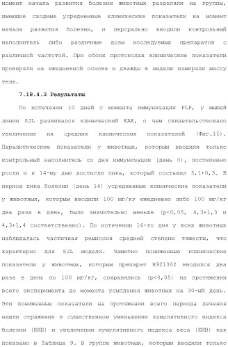 Способы лечения или профилактики аутоиммунных заболеваний с помощью соединений 2,4-пиримидиндиамина (патент 2491071)