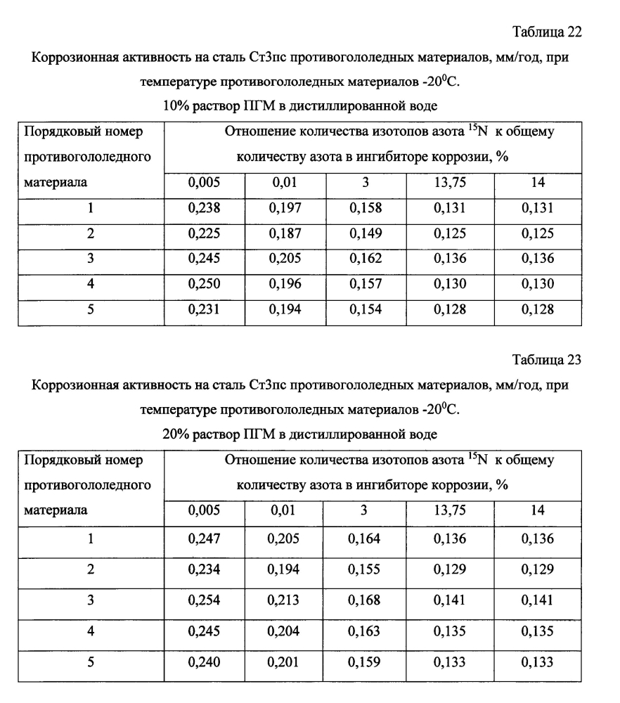 Способ получения твердого противогололедного материала на основе пищевой поваренной соли и кальцинированного хлорида кальция (варианты) (патент 2597106)